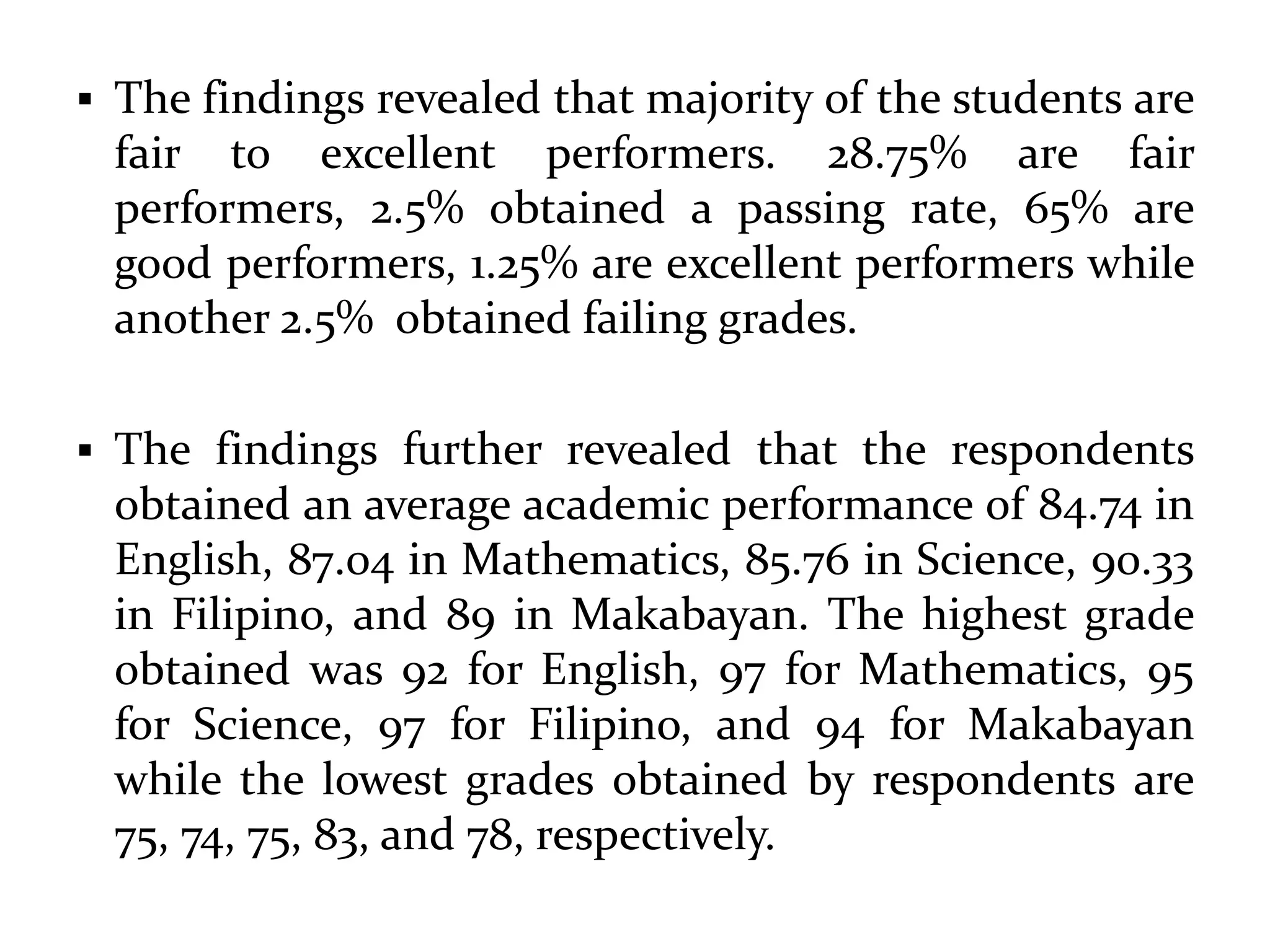  The findings revealed that majority of the students are
fair to excellent performers. 28.75% are fair
performers, 2.5% obtained a passing rate, 65% are
good performers, 1.25% are excellent performers while
another 2.5% obtained failing grades.
 The findings further revealed that the respondents
obtained an average academic performance of 84.74 in
English, 87.04 in Mathematics, 85.76 in Science, 90.33
in Filipino, and 89 in Makabayan. The highest grade
obtained was 92 for English, 97 for Mathematics, 95
for Science, 97 for Filipino, and 94 for Makabayan
while the lowest grades obtained by respondents are
75, 74, 75, 83, and 78, respectively.
 