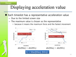 Mini Accelration Example Measuring movements of golfers with an accelerometer | PDF