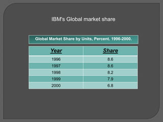   HP incorporated on August 18, 1947, and went public on November 6, 1957.