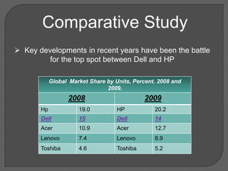   Lenovo ThinkCentre desktops