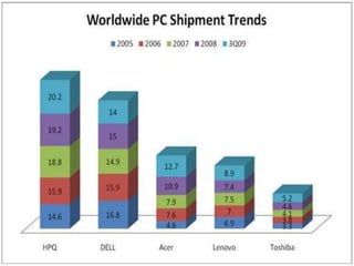   Lenovo ThinkPad laptops and tablets