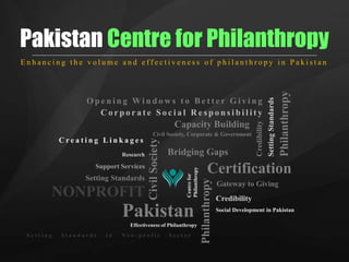 Pakistan Centre for Philanthropy
NONPROFIT
Setting Standards
Pakistan
CivilSociety
Support Services
Research
Effectiveness of Philanthropy
Centrefor
Philanthropy
Certification
Philanthropy
Gateway to Giving
Credibility
Philanthropy
SettingStandards
Credibility
Bridging Gaps
Social Development in Pakistan
Civil Society, Corporate & Government
O p e n i n g Wi n d o w s t o B e t t e r G i v i n g
Capacity Building
C o r p o r a t e S o c i a l R e s p o n s i b i l i t y
C r e a t i n g L i n k a g e s
S e t t i n g S t a n d a r d s i n N o n - p r o f i t S e c t o r
E n h a n c i n g t h e v o l u m e a n d e f f e c t i v e n e s s o f p h i l a n t h r o p y i n P a k i s t a n
 