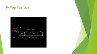 K-Map For Sum:
 