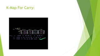 K-Map For Carry:
 