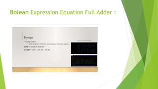 Bolean Expression Equation Full Adder :
 