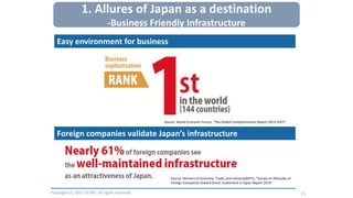 Copyright (C) 2017 JETRO. All rights reserved.
Source: World Economic Forum, “The Global Competitiveness Report 2014-2015”
Source: Ministry of Economy, Trade, and Industry(METI), “Survey on Attitudes of
Foreign Companies toward Direct Investment in Japan Report 2014”
Easy environment for business
Foreign companies validate Japan’s infrastructure
11
1. Allures of Japan as a destination
-Business Friendly Infrastructure
 