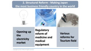 15
Copyright (C) 2017 JETRO. All rights reserved.
Opening up
the
electricity
market
Various
reforms for
Tourism field
Regulatory
reform of
medicine and
medical
equipment
2. Structural Reform - Making Japan
the most business friendly country in the world
 