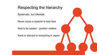 Respecting the hierarchy
Systematic, but inflexible
Never cause a superior to lose face
Wait to be seated – position matters
Rank is relevant to everything in Japan
 