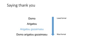 Domo
Arigatou
Arigatou gozaimasu
Domo arigatou gozaimasu
Least formal
Most formal
Saying thank you
 