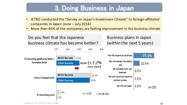 Doing Business in Japan Slideshow