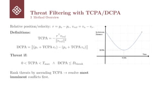 Threat Filtering with TCPA/DCPA
3 Method Overview
Relative position/velocity: r = po − pr, vrel = vo − vr.
Definitions:
TCPA = −
r⊤
vrel
∥vrel∥2
DCPA = (pr + TCPA vr) − (po + TCPA vo)
Threat if:
0 < TCPA < Tmax ∧ DCPA ≤ Dthresh
Rank threats by ascending TCPA → resolve most
imminent conflicts first.
 