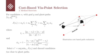 Cost-Based Via-Point Selection
3 Method Overview
For candidates vi with goal g and ghost-paths
{sj, gghost
j }:
J(vi) = wg ℓi + wd
X
j
wj
dij
+ wa
X
j
wj ϕij
where
ℓi =
∥pr − vi∥ + ∥vi − g∥
∥pr − g∥ + ϵ
and
ϕij = 1 −
(vi − pr)⊤
(gghost
j − sj)
∥vi − pr∥ ∥gghost
j − sj∥
.
Select v∗
= arg minvi J(vi) and discard candidates
too close to ghost paths.
Illustration cost based path evaluation
 