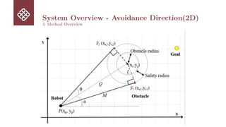 System Overview - Avoidance Direction(2D)
3 Method Overview
 