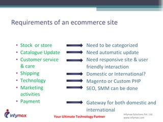 Presentation for eCommerce | PPT