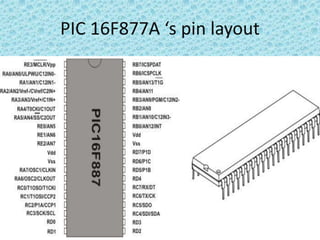 PIC 16F877A ‘s pin layout
 