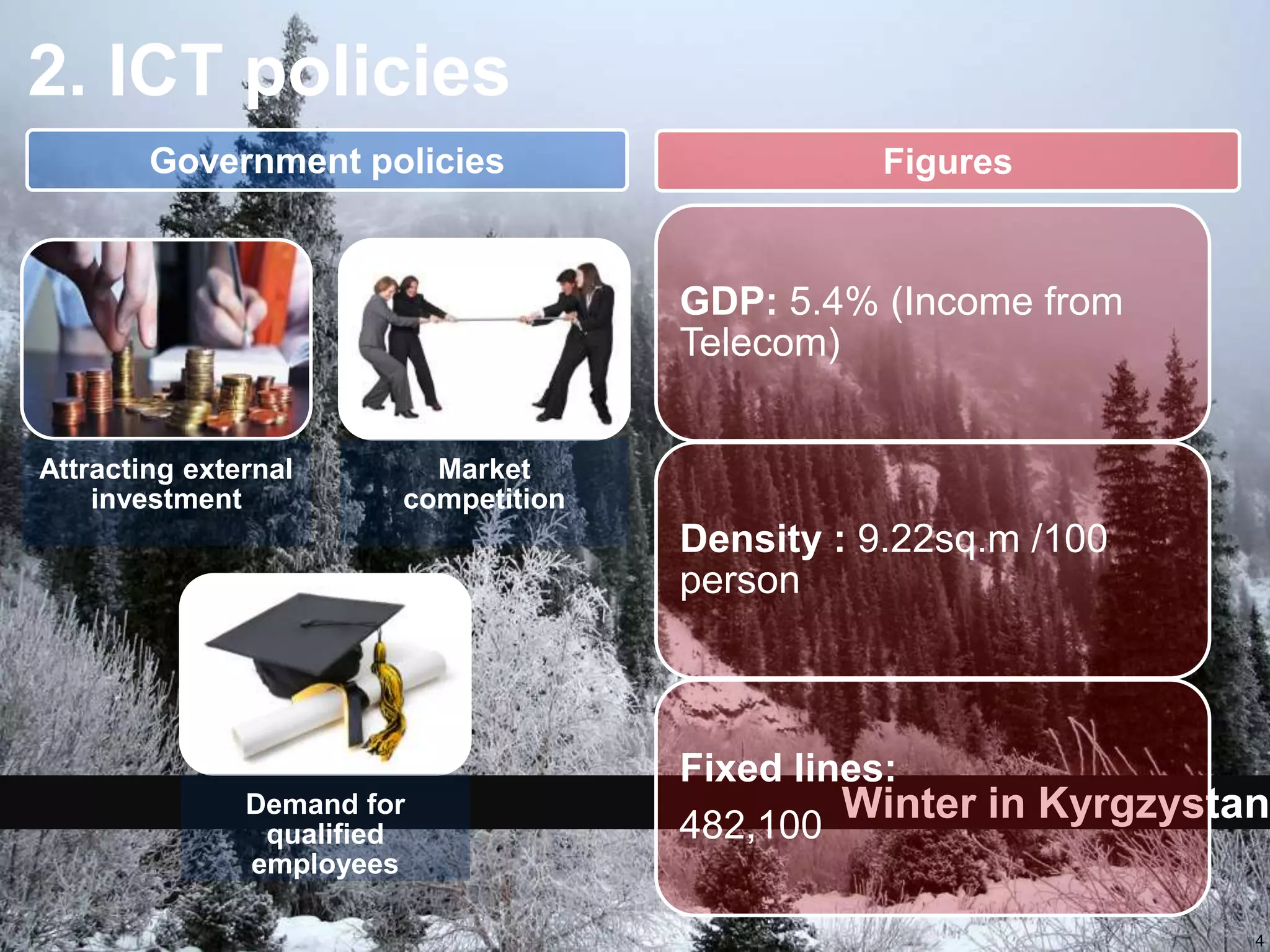 48.72. ICT policiesGovernment policiesFiguresWinter in Kyrgzystan