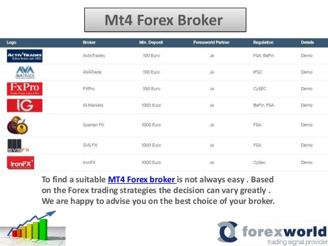 Forex is 'n ware 24-uur-mark.