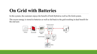 On Grid with Batteries
In this system, the customer enjoys the benefit of both Hybrid as well as On Grid system.
The excess energy is stored in batteries as well as fed back to the grid resulting in dual benefit for
the end user.
 