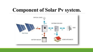 Component of Solar Pv system.
 