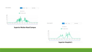 Superior Multan Road Campus
Superior Hospital 1
 