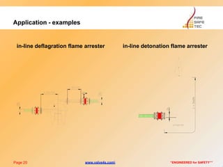 Application - examples
in-line deflagration flame arrester in-line detonation flame arrester
Page 20 “ENGINEERED for SAFETY””www.valve4s.com
 