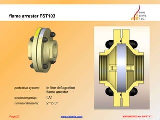 flame arrester FST103
protective system:
Page 23 “ENGINEERED for SAFETY””
in-line deflagration
flame arrester
IIA1
2“ to 3“
explosion group:
nominal diameter:
www.valve4s.com
 