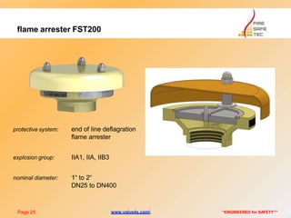 flame arrester FST200
protective system:
Page 25 “ENGINEERED for SAFETY””
end of line deflagration
flame arrester
explosion group: IIA1, IIA, IIB3
nominal diameter: 1“ to 2“
DN25 to DN400
www.valve4s.com
 