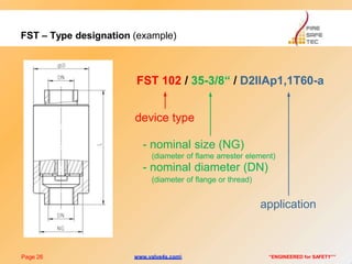 FST – Type designation (example)
FST 102 / 35-3/8“ / D2IIAp1,1T60-a
device type
- nominal size (NG)
(diameter of flame arrester element)
- nominal diameter (DN)
(diameter of flange or thread)
application
Page 26 “ENGINEERED for SAFETY””www.valve4s.com
 
