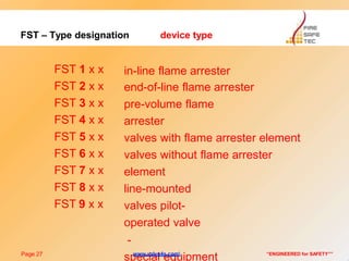 FST – Type designation
Page 27 “ENGINEERED for SAFETY””
device type
FST 1 x x
FST 2 x x
FST 3 x x
FST 4 x x
FST 5 x x
FST 6 x x
FST 7 x x
FST 8 x x
FST 9 x x
in-line flame arrester
end-of-line flame arrester
pre-volume flame
arrester
valves with flame arrester element
valves without flame arrester
element
line-mounted
valves pilot-
operated valve
-
special equipmentwww.valve4s.com
 
