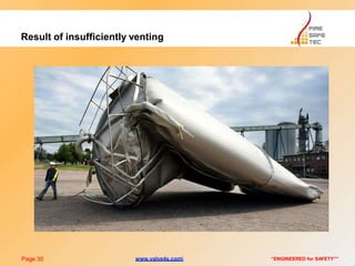 Result of insufficiently venting
Page 30 “ENGINEERED for SAFETY””www.valve4s.com
 