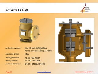p/v-valve FST420
protective system:
Page 33 “ENGINEERED for SAFETY””
end of line deflagration
flame arrester with p/v-valve
IIB3
+5 to +50 mbar
-2,5 to -50 mbar
DN50, DN80, DN100
explosion group:
setting pressure:
setting vacuum:
nominal diameter:
www.valve4s.com
 