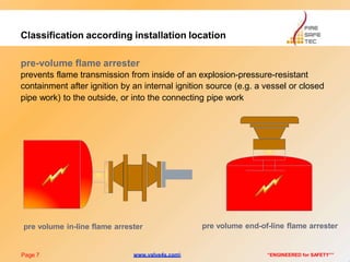 Classification according installation location
pre-volume flame arrester
prevents flame transmission from inside of an explosion-pressure-resistant
containment after ignition by an internal ignition source (e.g. a vessel or closed
pipe work) to the outside, or into the connecting pipe work
pre volume in-line flame arrester
Page 7 “ENGINEERED for SAFETY””
pre volume end-of-line flame arrester
www.valve4s.com
 