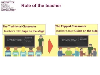 Role of the teacher
The Traditional Classroom
Teacher’s role: Sage on the stage
The Flipped Classroom
Teacher’s role: Guide on the side
 