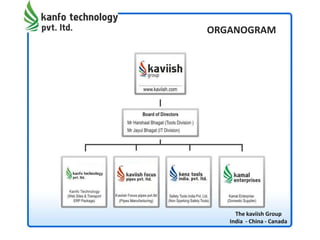 ORGANOGRAM
The kaviish Group
India - China - Canada
 