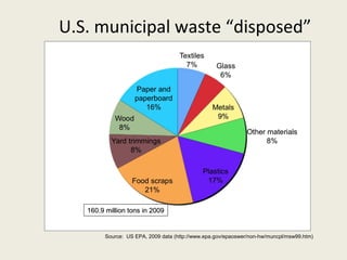 U.S. municipal waste “disposed”




   160.9 million tons in 2009


         Source: US EPA, 2009 data (http://www.epa.gov/epaoswer/non-hw/muncpl/msw99.htm)
 