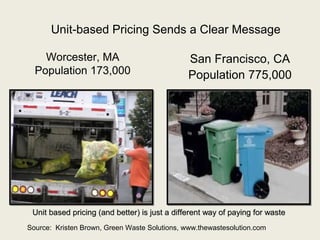 Unit-based Pricing Sends a Clear Message

    Worcester, MA                              San Francisco, CA
  Population 173,000                           Population 775,000




 Unit based pricing (and better) is just a different way of paying for waste
Source: Kristen Brown, Green Waste Solutions, www.thewastesolution.com
 