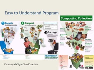 Courtesy of City of San Francisco
 