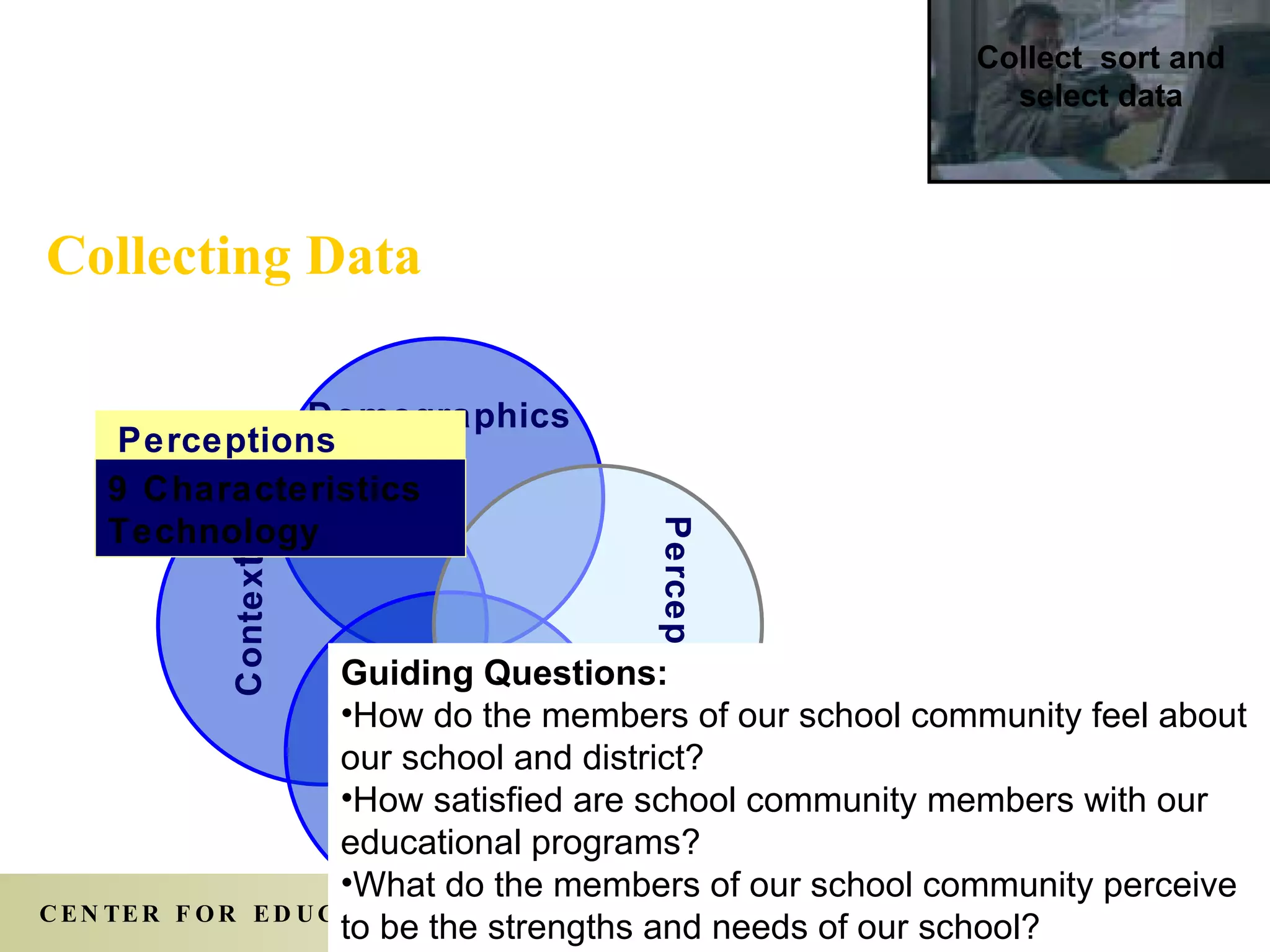 Collecting Data Demographics Contex t Student  Learning Perceptions Guiding Questions: How do the members of our school community feel about our school and district? How satisfied are school community members with our educational programs? What do the members of our school community perceive to be the strengths and needs of our school? Collect  sort and select data Perceptions 9 Characteristics Technology 