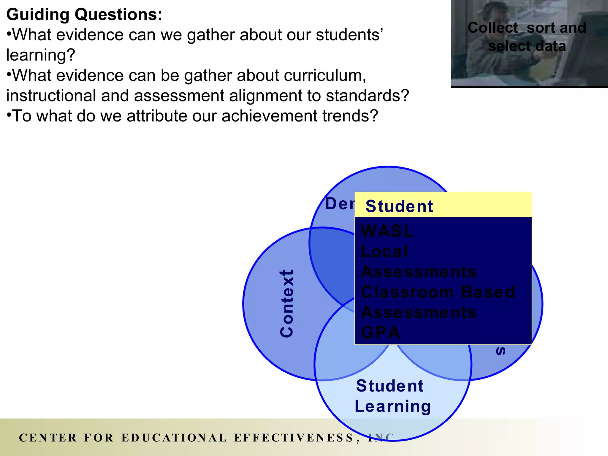 Demographics Perceptions Contex t Student  Learning Guiding Questions: What evidence can we gather about our students’ learning? What evidence can be gather about curriculum, instructional and assessment alignment to standards? To what do we attribute our achievement trends? Collect  sort and select data Student Learning WASL Local Assessments Classroom Based Assessments GPA 