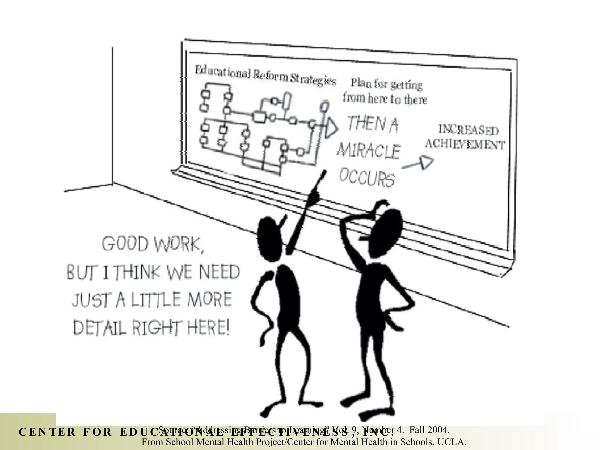 Source: “Addressing Barriers to Learning” Vol. 9, Number 4.  Fall 2004. From School Mental Health Project/Center for Mental Health in Schools, UCLA. 