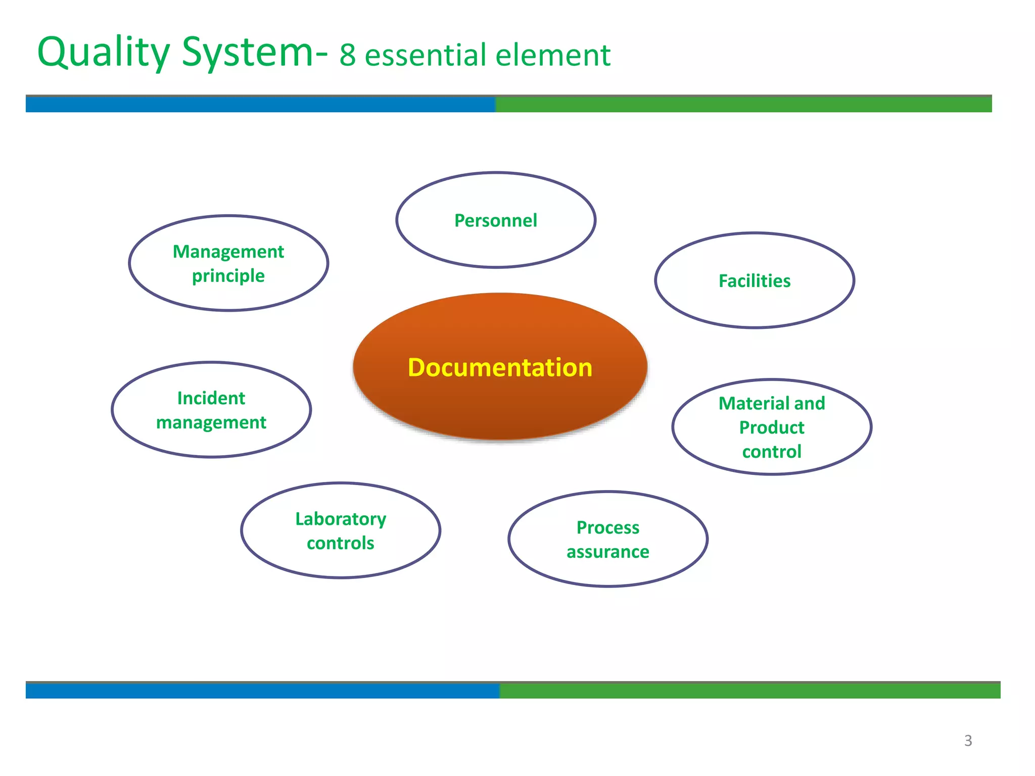 3
Quality System- 8 essential element
Management
principle
Personnel
Documentation
Facilities
Material and
Product
control
Process
assurance
Laboratory
controls
Incident
management
 