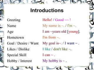 Introductions Greeting 