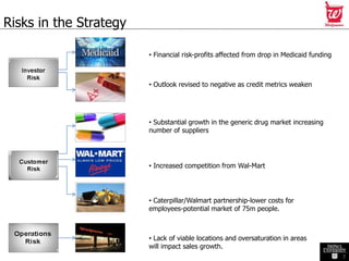 Walmart Risk Analysis of the Strategy, Execution and Strategic Risk of Walgreens | PPT