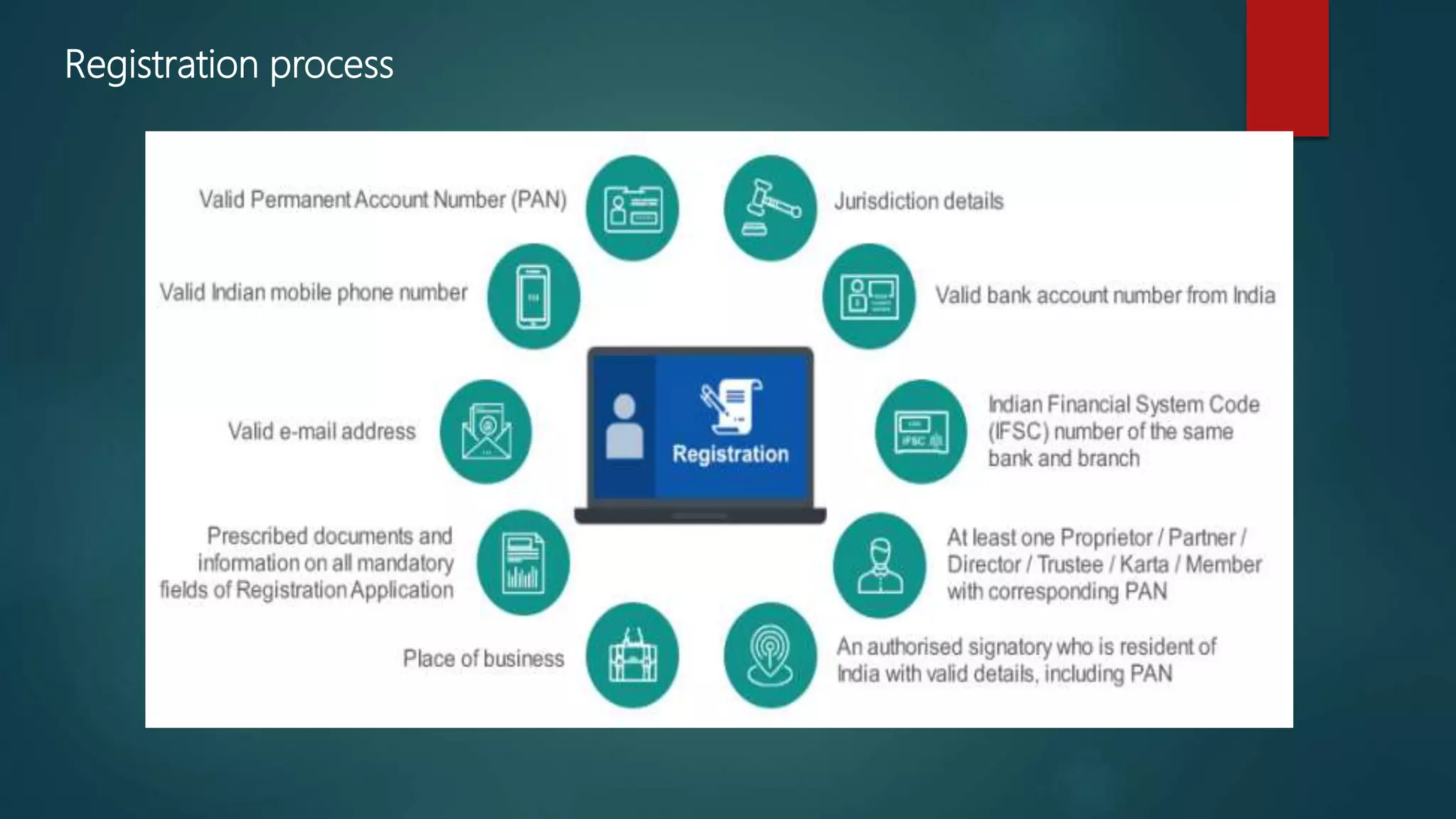 Registration process
 