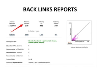 BACK LINKS REPORTS
 