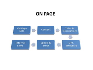 ON PAGE
 
