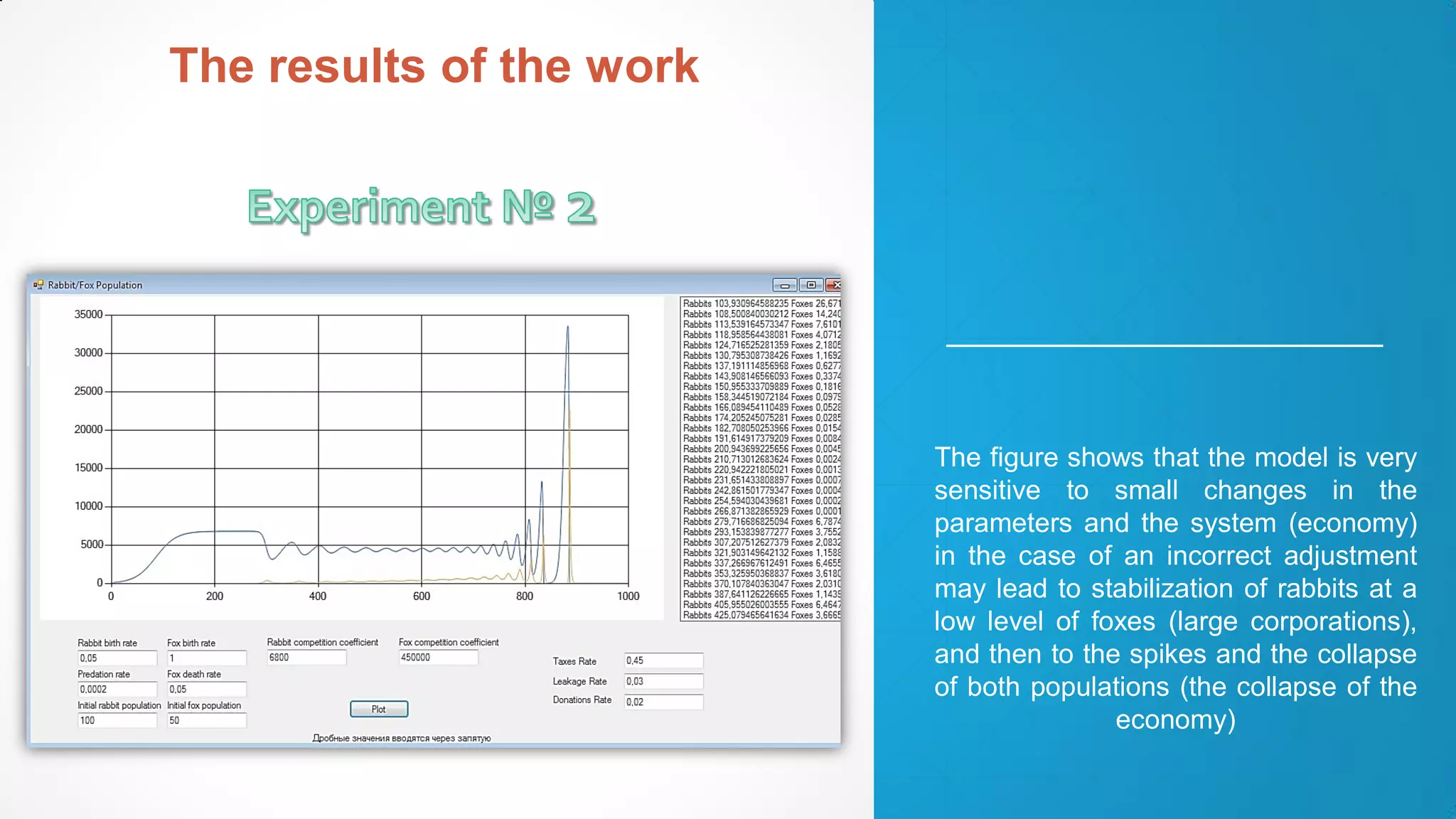 The figure shows that the model is very
sensitive to small changes in the
parameters and the system (economy)
in the case of an incorrect adjustment
may lead to stabilization of rabbits at a
low level of foxes (large corporations),
and then to the spikes and the collapse
of both populations (the collapse of the
economy)
The results of the work
 