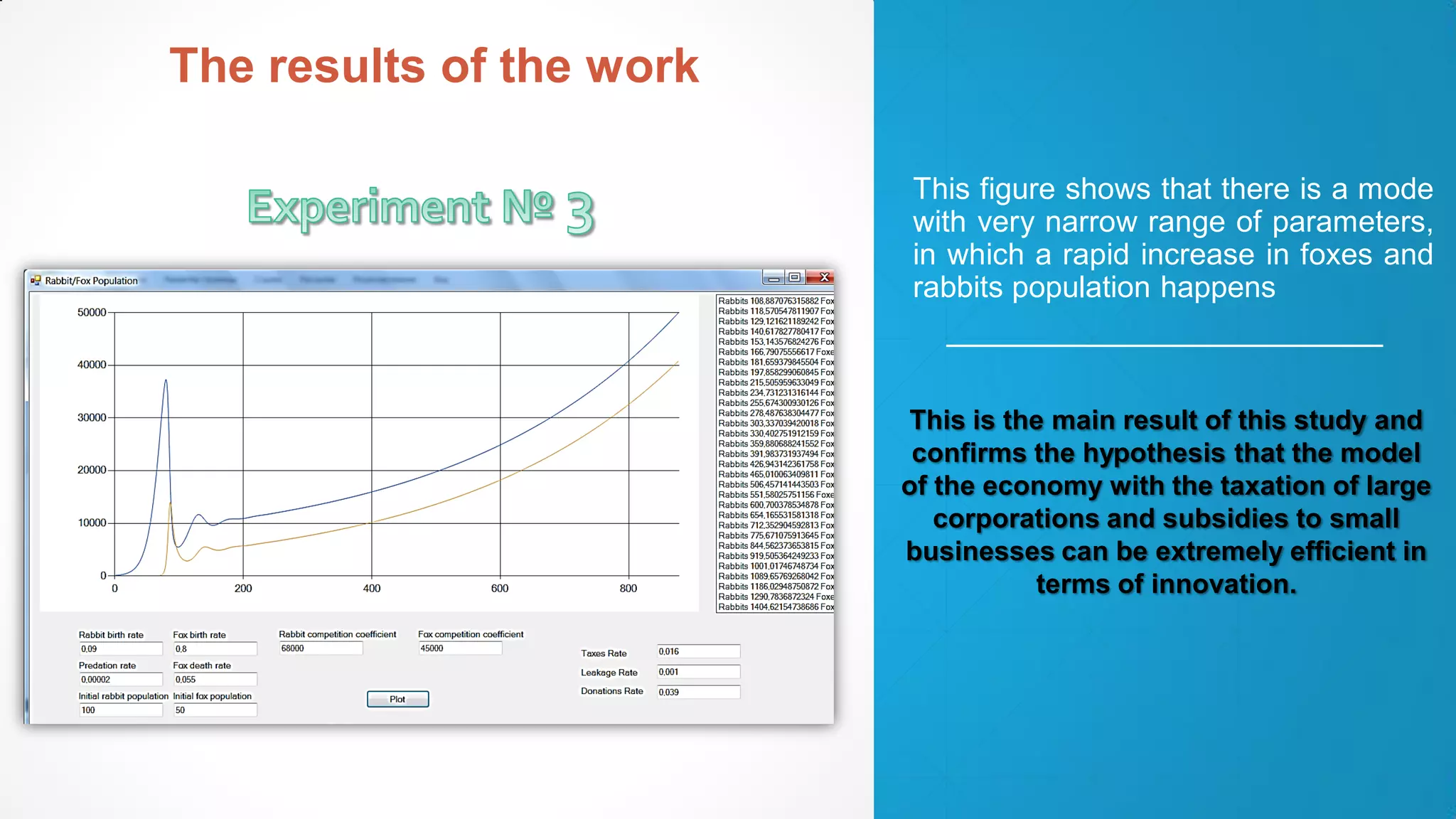 This figure shows that there is a mode
with very narrow range of parameters,
in which a rapid increase in foxes and
rabbits population happens
The results of the work
This is the main result of this study and
confirms the hypothesis that the model
of the economy with the taxation of large
corporations and subsidies to small
businesses can be extremely efficient in
terms of innovation.
 