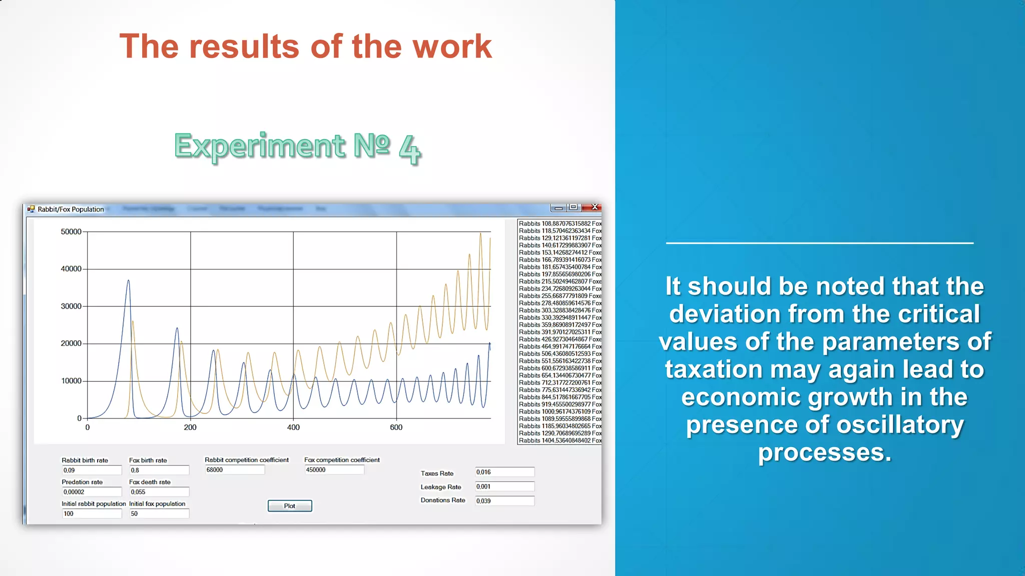 It should be noted that the
deviation from the critical
values of the parameters of
taxation may again lead to
economic growth in the
presence of oscillatory
processes.
The results of the work
 