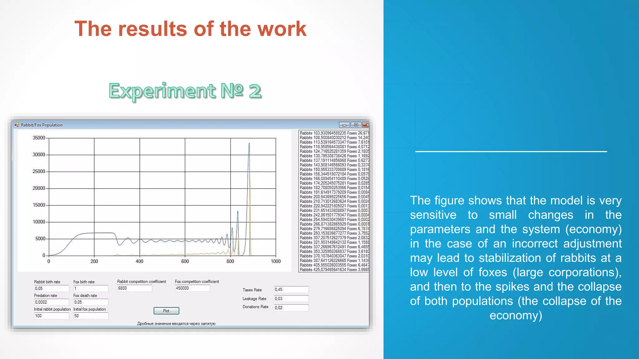 The figure shows that the model is very
sensitive to small changes in the
parameters and the system (economy)
in the case of an incorrect adjustment
may lead to stabilization of rabbits at a
low level of foxes (large corporations),
and then to the spikes and the collapse
of both populations (the collapse of the
economy)
The results of the work
 